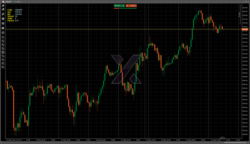 Label for Chartsの表示画像